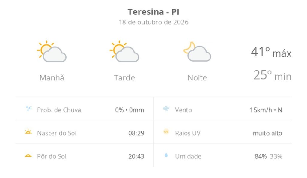 Previsão do tempo hoje para Teresina (PI): sol com algumas nuvens; não chove
