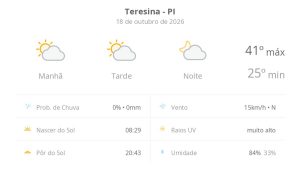 Previsão do tempo hoje para Teresina (PI): sol com algumas nuvens; não chove