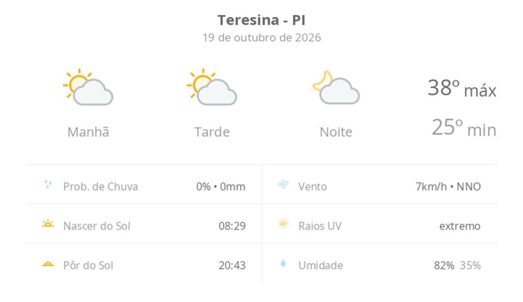 Previsão do tempo hoje para Teresina (PI): sol com algumas nuvens; não chove
