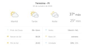 Previsão do tempo hoje para Teresina (PI): sol e muitas nuvens à tarde; à noite o céu ainda fica com muita nebulosidade, mas não chove