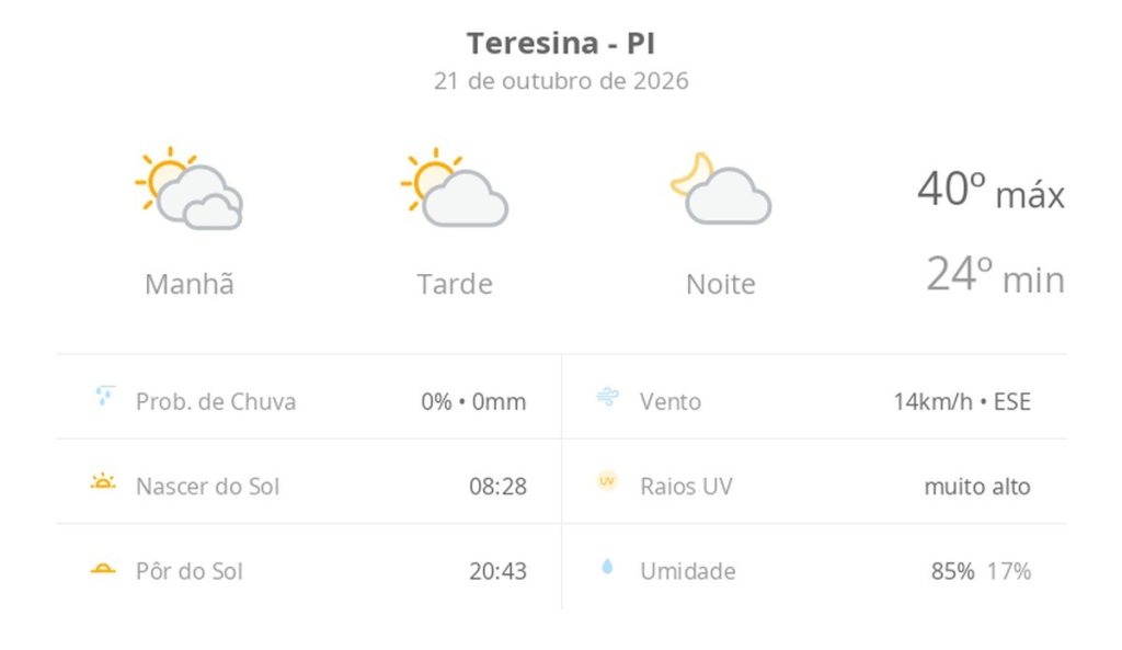 Previsão do tempo hoje para Teresina (PI): dia de sol com algumas nuvens e névoa ao amanhecer; noite com poucas nuvens