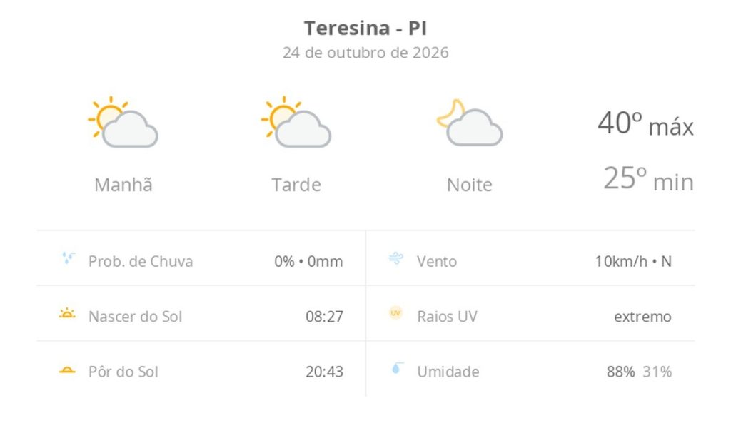 Previsão do tempo hoje para Teresina (PI): sol com algumas nuvens; não chove