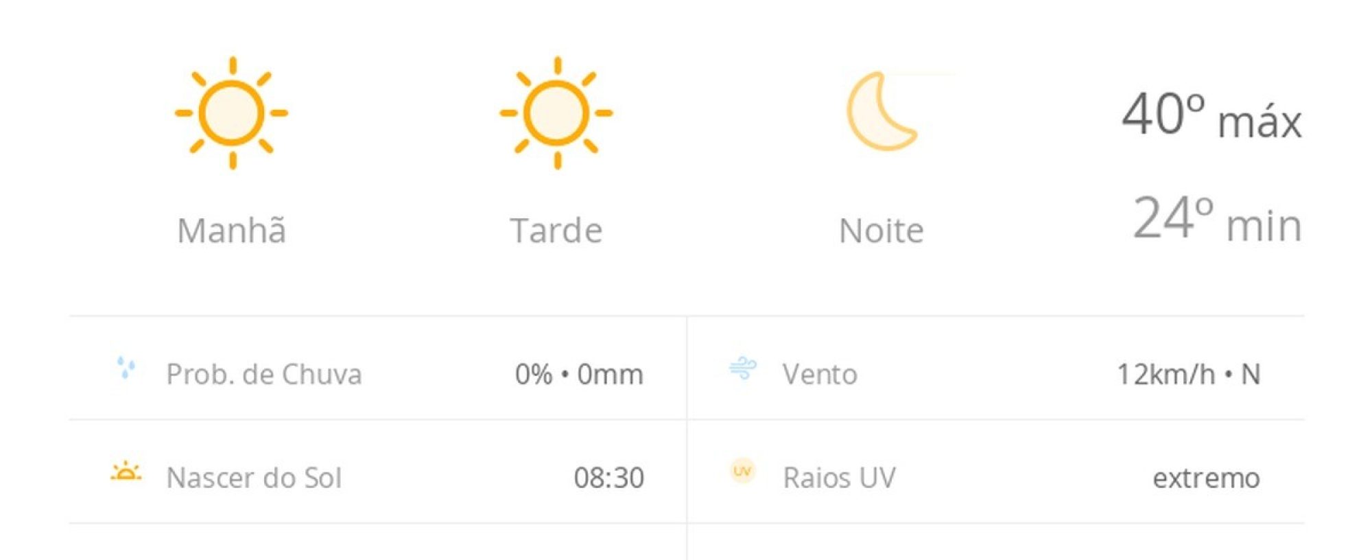 Previsão do tempo hoje para Teresina (PI): sol o dia todo sem nuvens no céu; noite de tempo aberto ainda sem nuvens