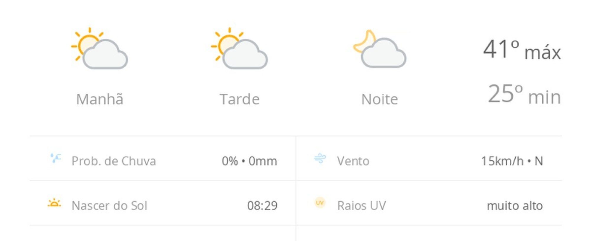 Previsão do tempo hoje para Teresina (PI): sol com algumas nuvens; não chove