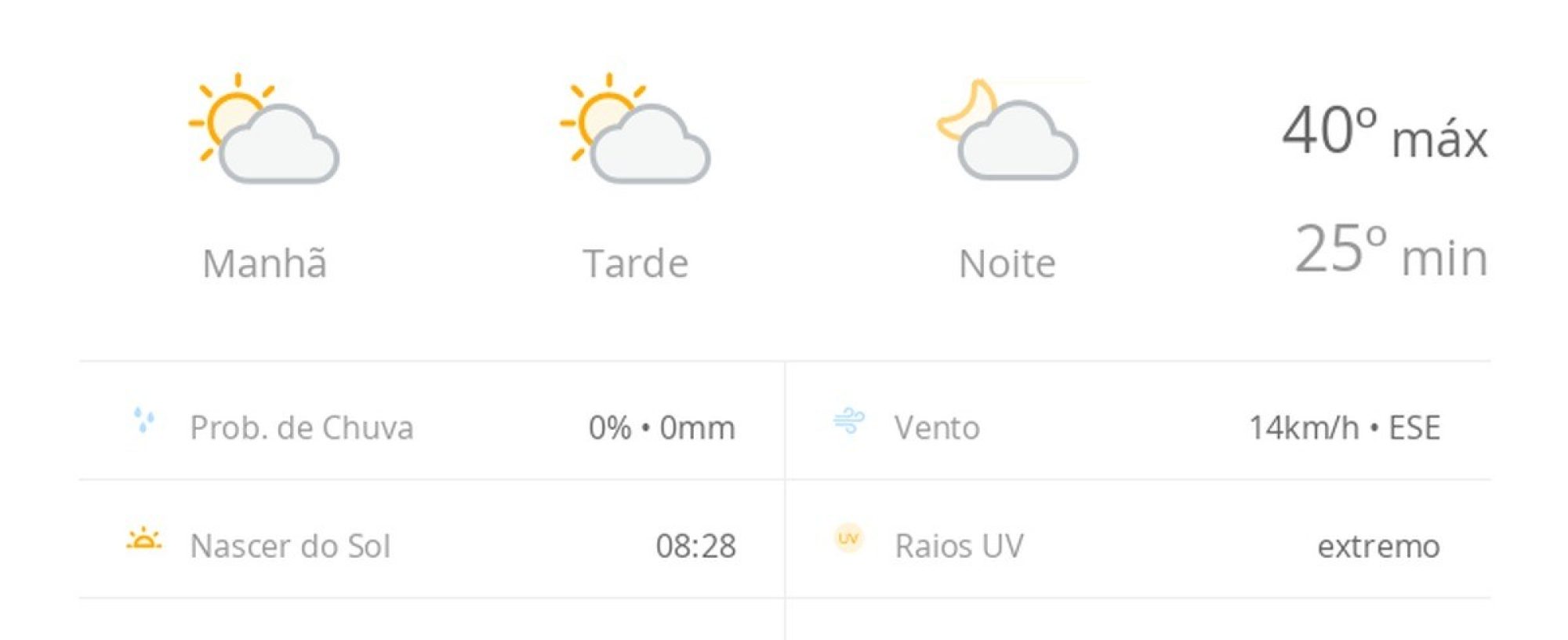 Previsão do tempo hoje para Teresina (PI): sol com algumas nuvens; não chove