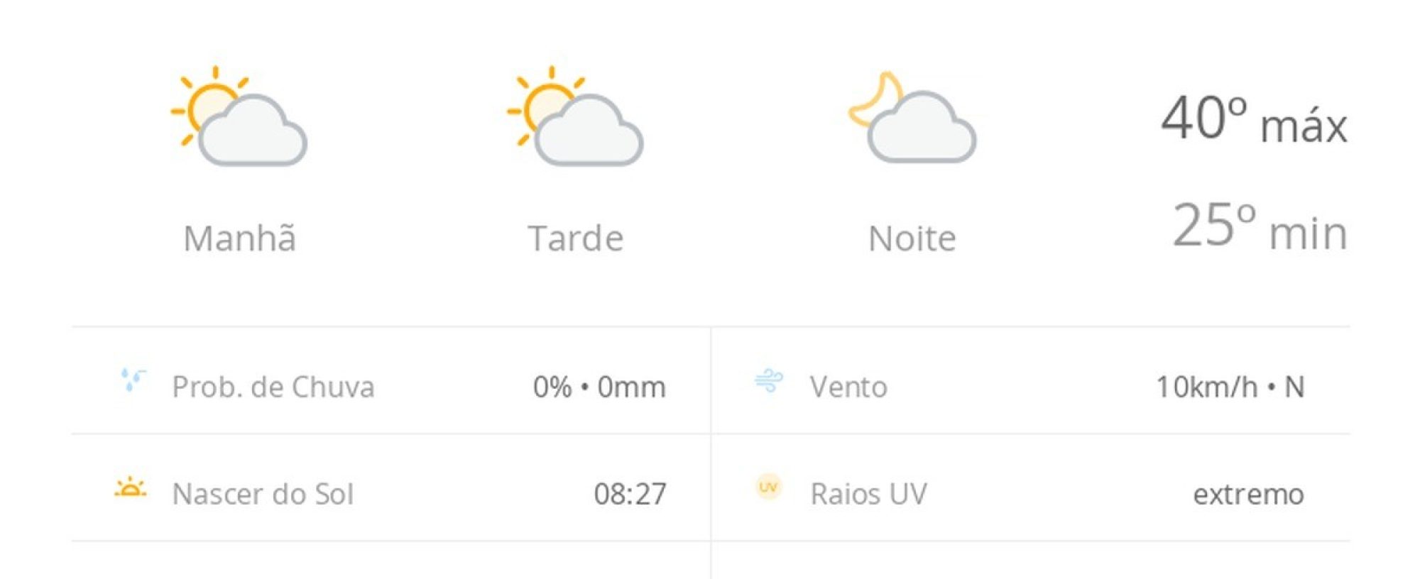 Previsão do tempo hoje para Teresina (PI): sol com algumas nuvens; não chove